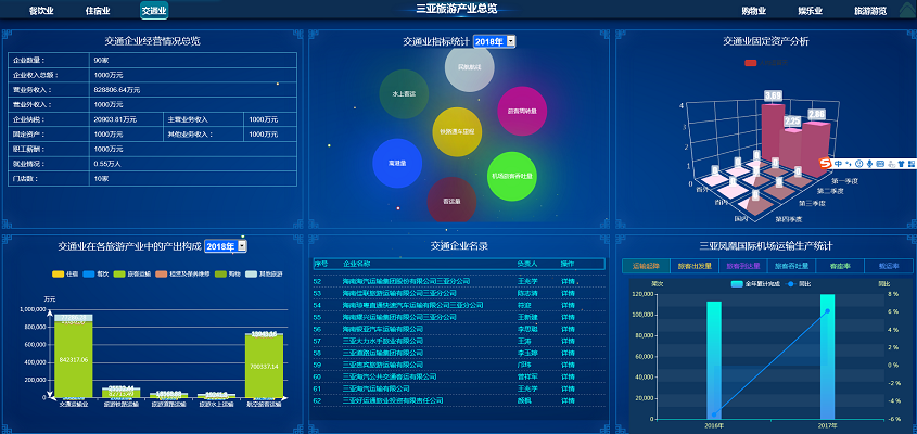 海南旅游衛(wèi)星賬戶(hù)核算分析系統(tǒng)V1.0